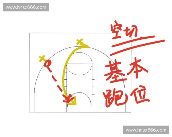 转身控杆技术在现代篮球中的应用与战术价值分析
