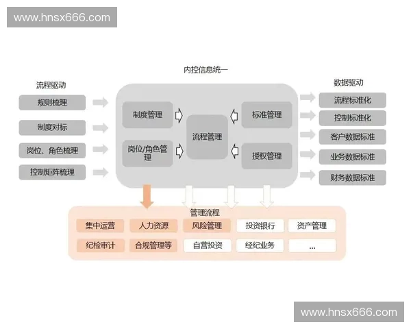 新时代体育治理体系现代化与公共服务效能协同提升路径研究 新时代体育治理体系现代化与公共服务效能协同提升路径研究