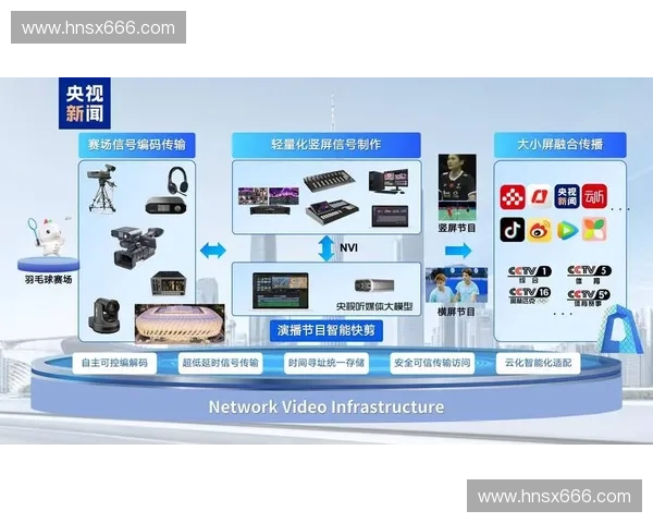 打造智能体育科技平台推动运动员训练与赛事表现革新 打造智能体育科技平台推动运动员训练与赛事表现革新
