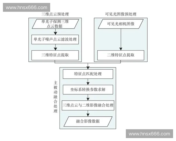 基于多维数据融合的运动表现监控与训练优化研究框架构建与应用探索