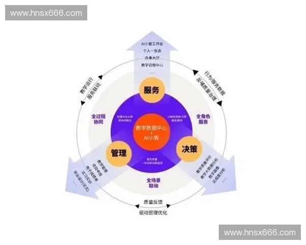 基于多维数据与场景驱动的综合表现分析与持续优化策略研究发展路径