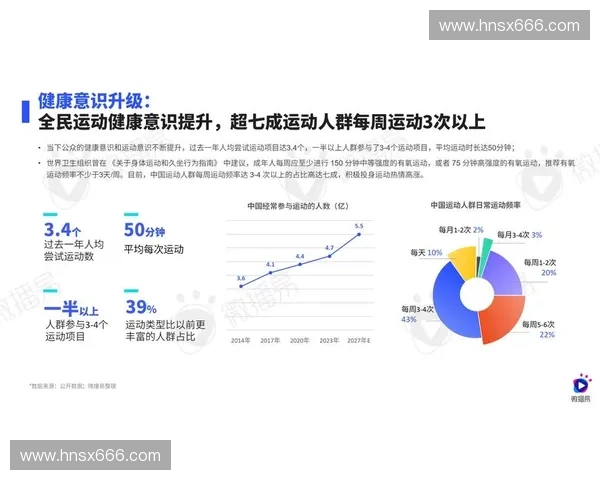 运动品牌顾问揭秘最新市场趋势与消费者偏好解析 运动品牌顾问揭秘最新市场趋势与消费者偏好解析