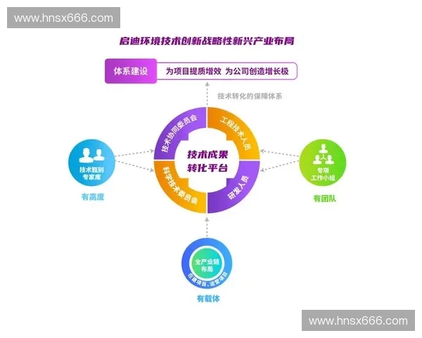 面向高水平体育竞技表现提升的综合科研创新路径研究体系建设与应用实践 面向高水平体育竞技表现提升的综合科研创新路径研究体系建设与应用实践